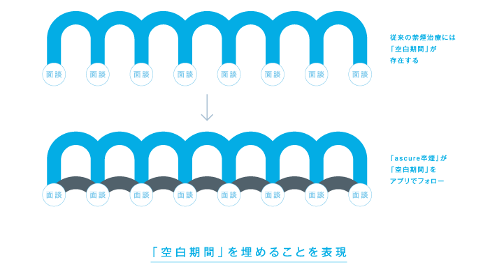 ascure卒煙』のロゴに込められた３つの想いとは | 株式会社CureApp Blog