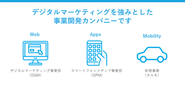 デジタルマーケティングノウハウを強みとした事業を展開しています。