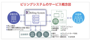 「知らないあいだに使ってる」それが当社のサービスです