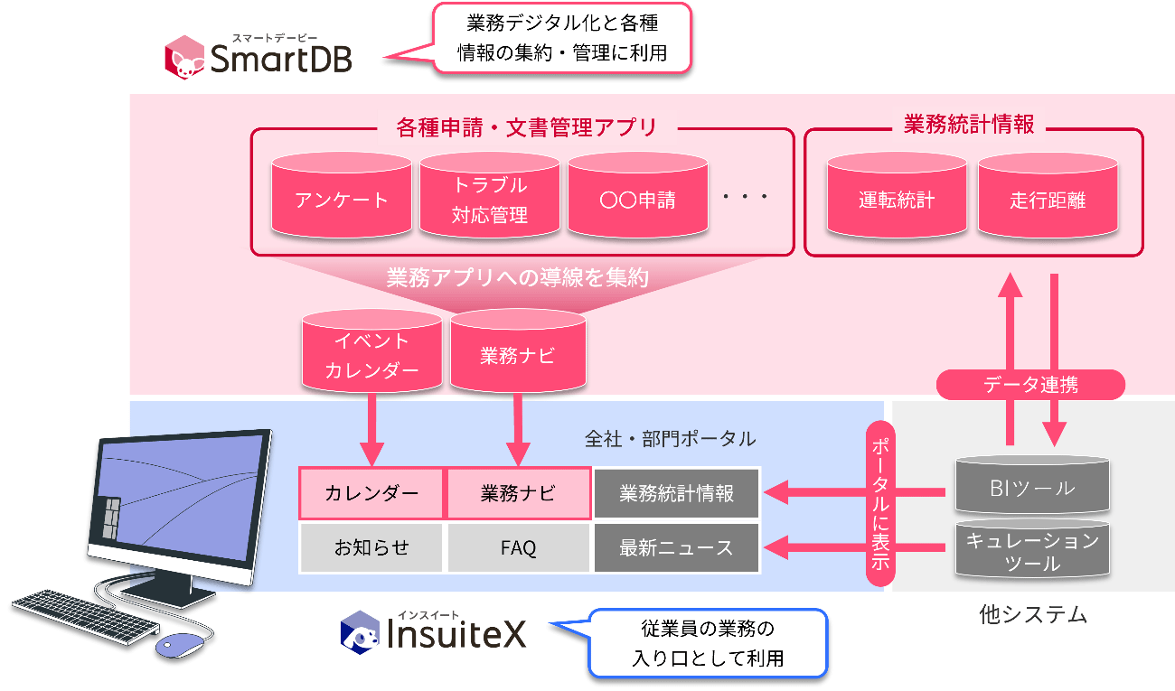導入事例プレスリリース】Osaka Metro、DX人材育成プロジェクト始動～最大5,700IDの業務デジタル化基盤SmartDB®︎で挑戦～ |  株式会社ドリーム・アーツ