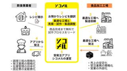 シコメルの事業概念図