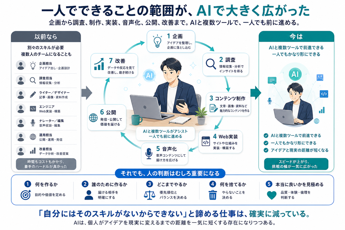 Article content