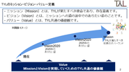 当社のミッションである「ペットの家族化推進」は、私達が果たすべき使命であり、存在意義でもあります。