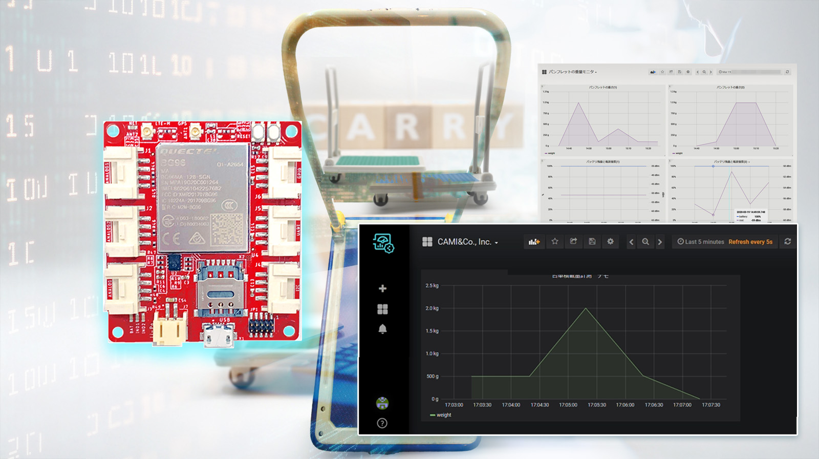 【IoT-DX-Kit】活用事例：作業現場の「見えない負荷」を可視化する台車積載量計測キット