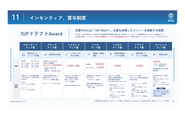 ネクアスでは、「7 UP DRAFT.（上昇気流を巻き起こせ。）」を評価にもしっかり組み込んでいます。こうすることで、社員の行動指針が統一されながら、かつ評価もあげていくことが可能となっています。