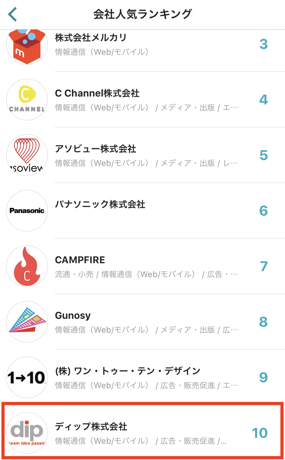 祝】フォロワー1900人突破！会社人気ランキングも再び上位に！みなさまありがとうございます！！！ | 内定者ブログ