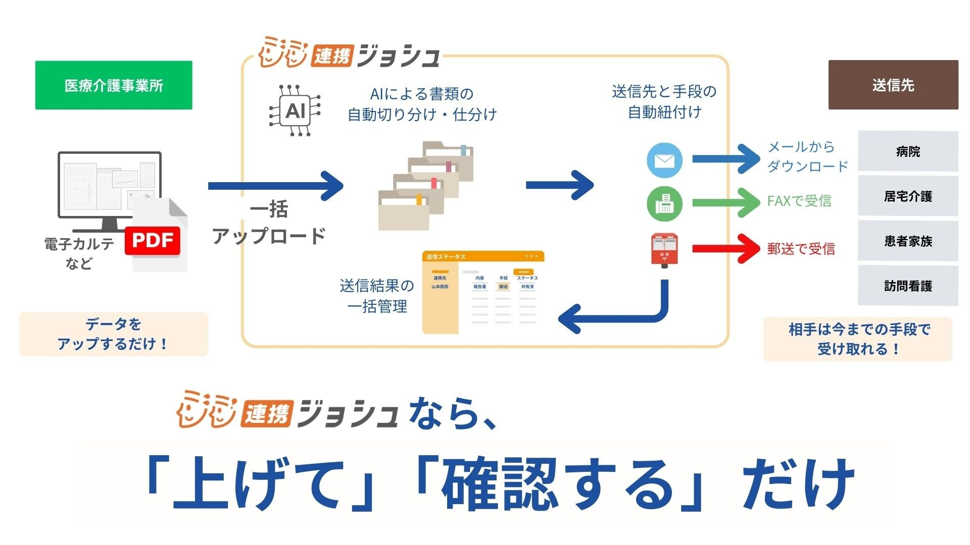 きたかれショップ　オーダー、質問、相談ページ きたかれショップ オーダー、質問、相談ページ