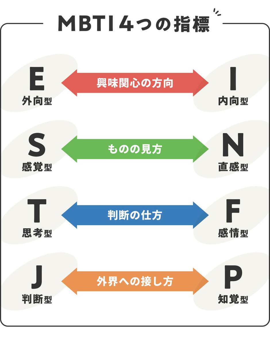 （エリー）MBTIタイプ入門　第6版 受検者のタイプ検証のためのガイド Amazon.co.jp: MBTIタイプ入門（第6版） : 園田 由紀: 本
