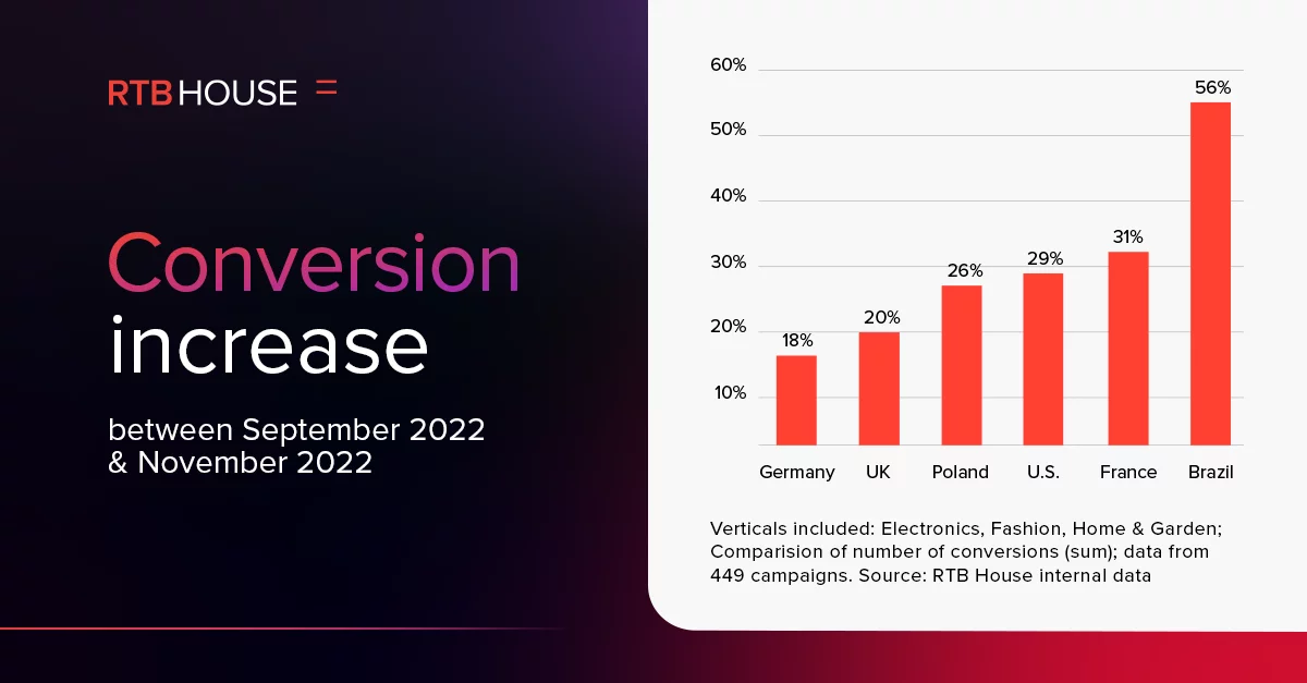 The Top 6 Killer Retargeting Ad Examples | RTB House Japan