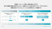 産業全体のトランスフォーメーション