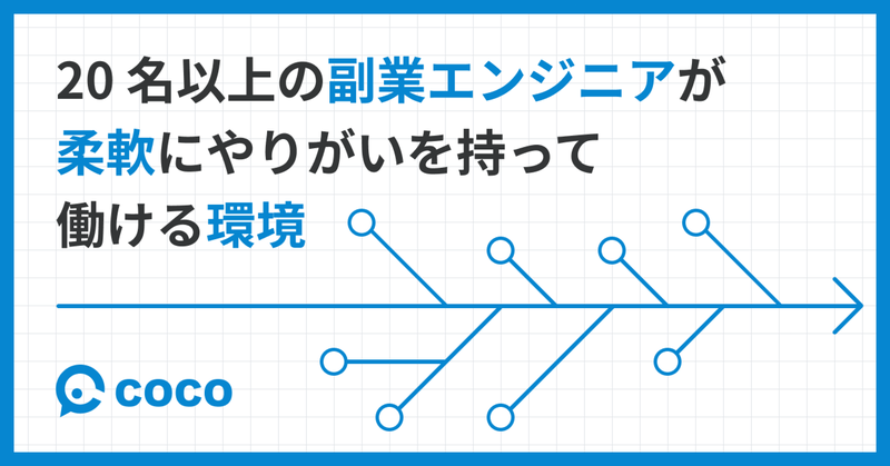 20 名以上の副業エンジニアが柔軟にやりがいを持って働ける環境
