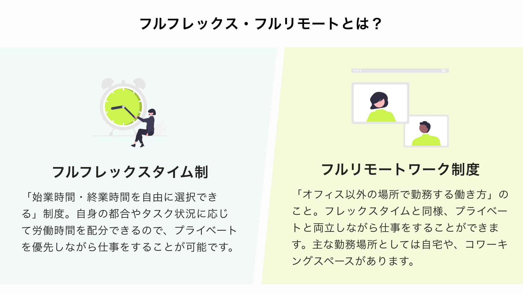 フル フレックス と は