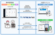 物件管理者向けの「ラクビルTeX」、テナント管理者向けの「テナントポータル」、テナント従業員向けの「LINE公式アカウント」「ワーカーポータル」を提供しています