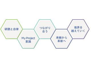 TPSにおけるバリューは、私たちが“どう在るか”を示す行動指針です。変化の時代にあっても、迷ったときに立ち返る“コンパス”として、すべてのメンバーが共通の価値観を持ち、前向きに挑戦し続けるための土台です。