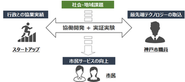 UIJ事業の概念図