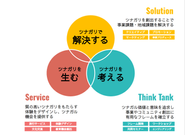 3つのツナガリから考えるツナガルの主な事業領域