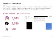 SIMフォロワー数　1万人突破！