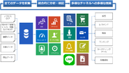 多様な顧客の情報を集約、各種の施策から分析までトータルにサポート