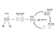 LIMEXの資源循環を通じたサステナビリティ革命の実現