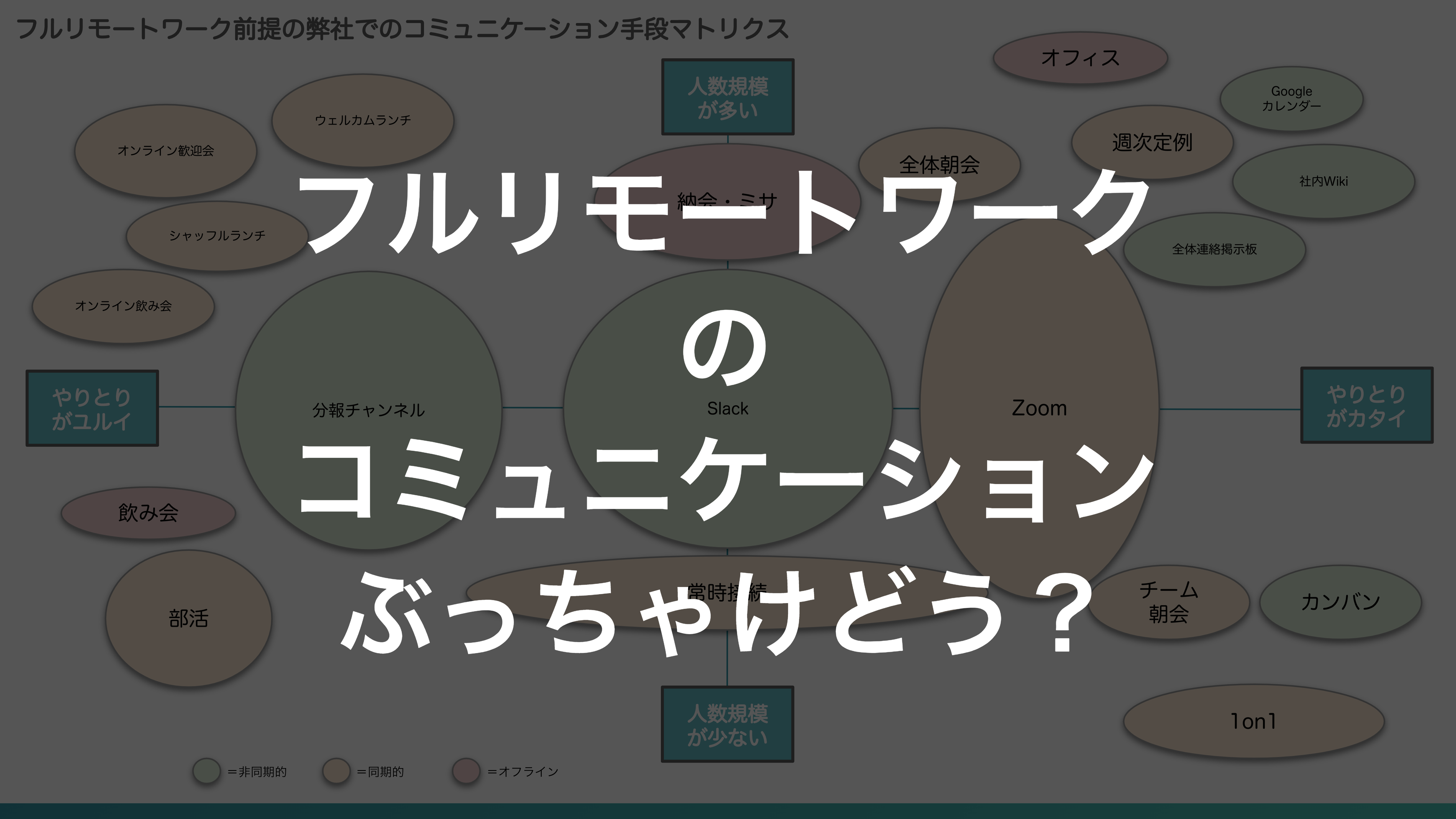 フルリモートって雑談できる？他部署の新入社員との交流は？コミュニケーションの実態を徹底解説！