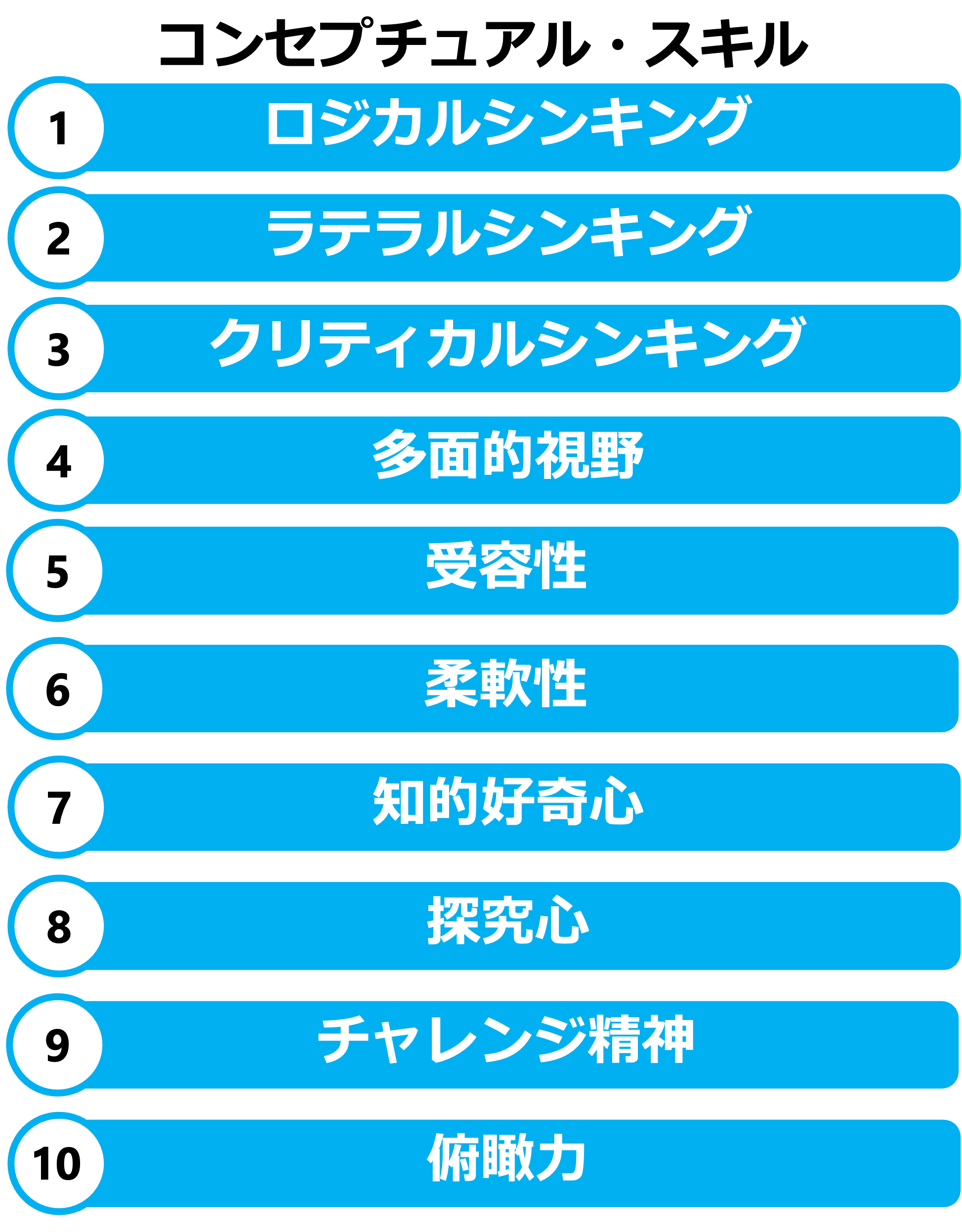 【就活】現役人事が作成！面接/GDマニュアル 就活トクトク情報】GDのコツ（後編）【vol.7】 | 就活トクトク情報