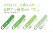 4ステップの『Philosophy（考え続けること）』