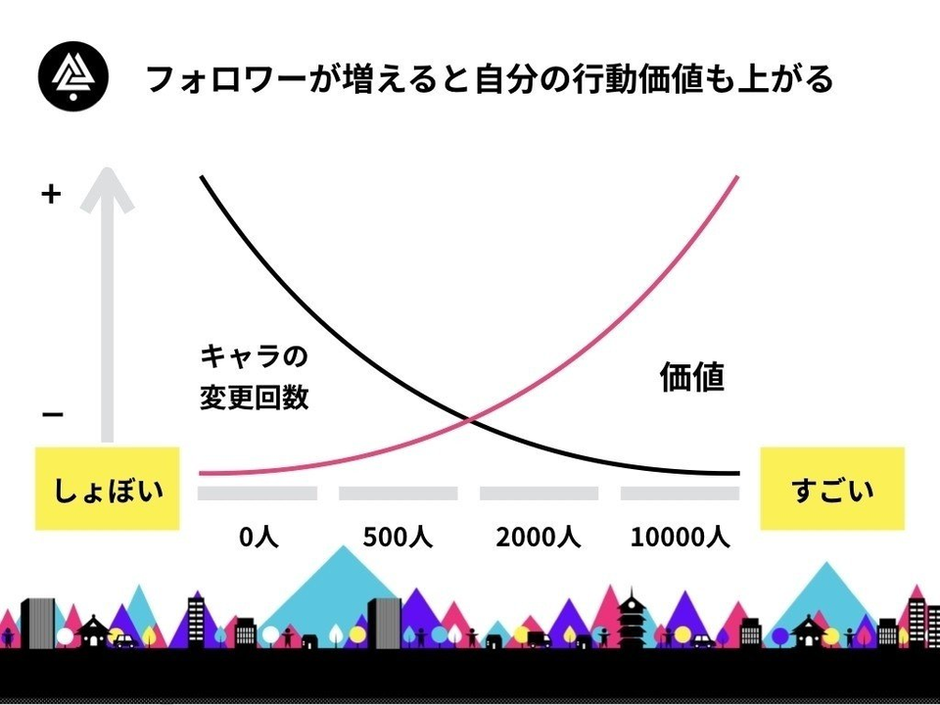 0からTwitterをはじめる！フォロワー数1000人までの行動まとめ | YAOYA株式会社