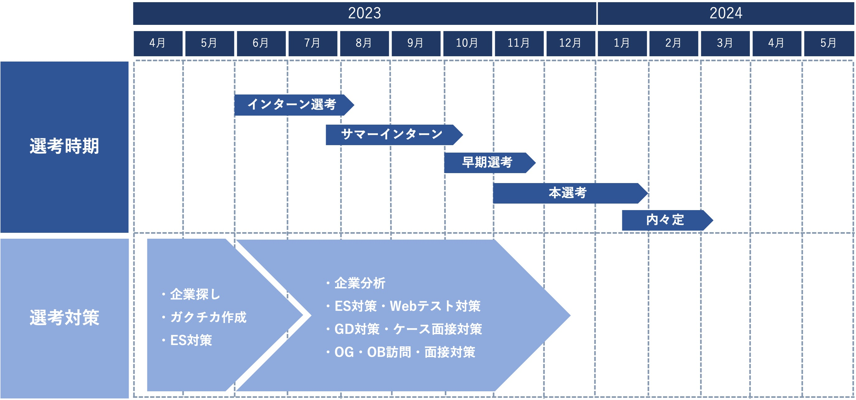 【何から始めればいいの？】24卒コンサル内定者に聞いた！コンサル就活のスケジュールについて【就活トクトク情報vol.48】 | 就活トクトク情報