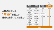 出会に革命を。