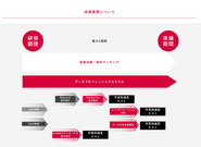 研修内容も充実