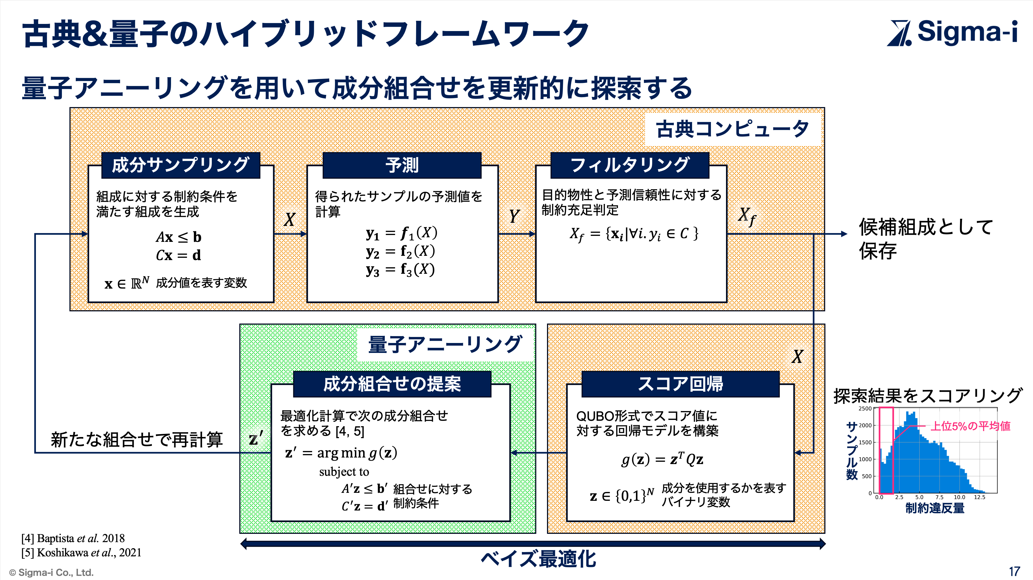 量子力学 I & II 量子力学 I | 高木 伸 |本 | 通販 | Amazon