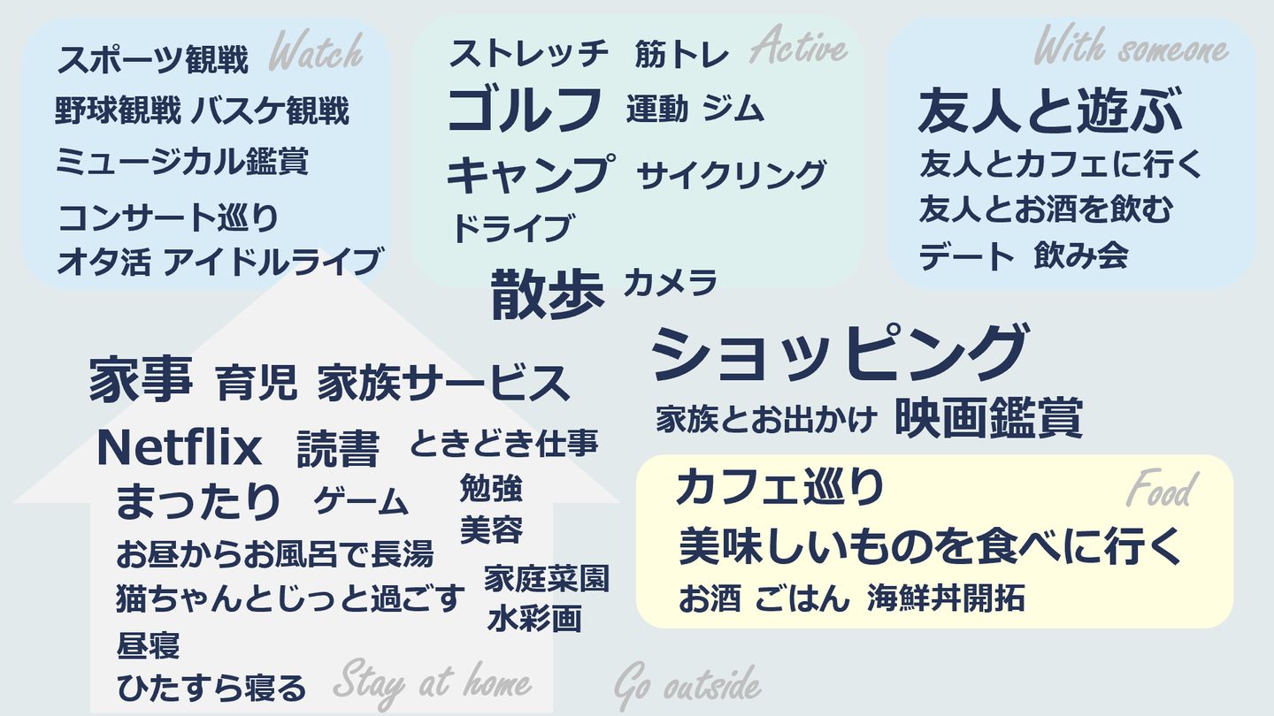 Article content