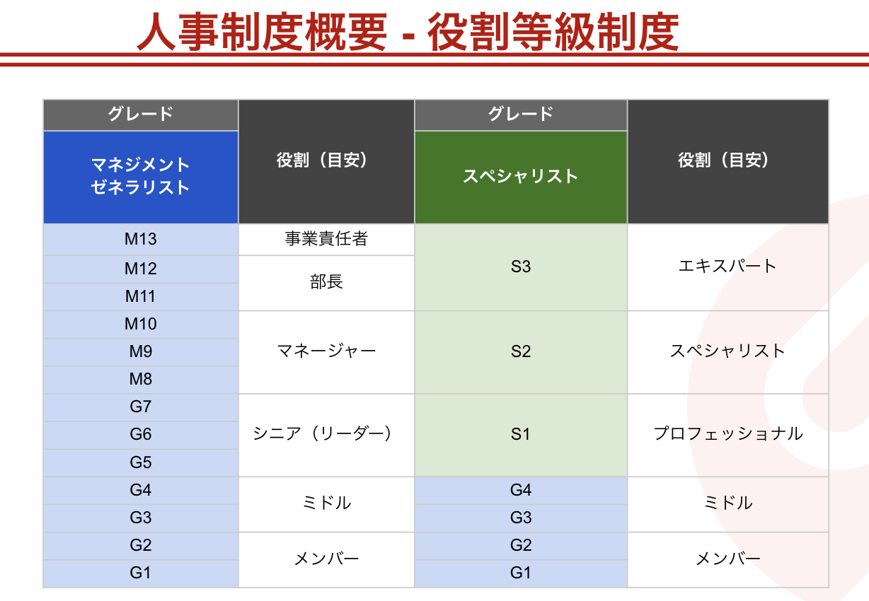 高級品市場 成果をしっかり給与に反映！社員のキャリア＆成長を一番に考えた ビジネス・経済