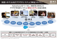 クラウド型旅館・ホテル管理システム「陣屋コネクト」