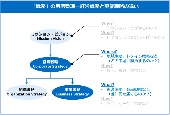 総集編／そねせん】「VUCA時代」を勝ち抜くための事業と組織の考え方