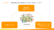 3つのWEB事業ドメインで地域密着企業をサポート。