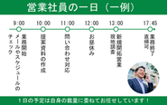 営業部のメンバーの1日の流れをご紹介！
