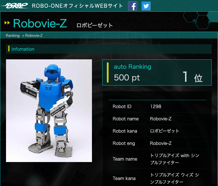 二足歩行ロボットの頂点へ！　〜トリプルアイズチームがロボットによる格闘競技大会「ROBO-ONE auto」で優勝！