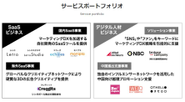 アライドアーキテクツのサービスポートフォリオ