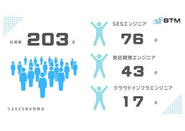 エンジニアの社員割合は約70％！