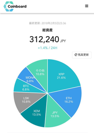スマホでのCoinboardの画面です