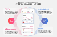 1200万DLを突破した国内No.1 ヘルスケア/フィットネスアプリ「FiNC」