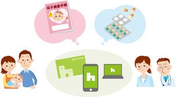 harmoは「患者様とその家族」と「製薬企業や医療関係者」を繋げていく仕組み。