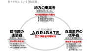 地方・都市・食農業界の従事者の三方の課題を、一部に負荷をかけることなく同時解決することが、アグリゲートの介在する価値だと考えています。