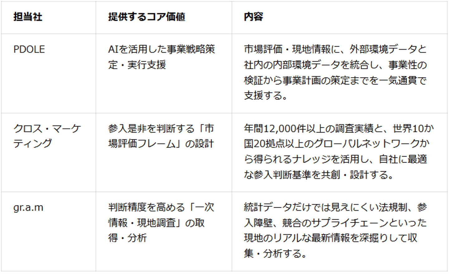 Article content