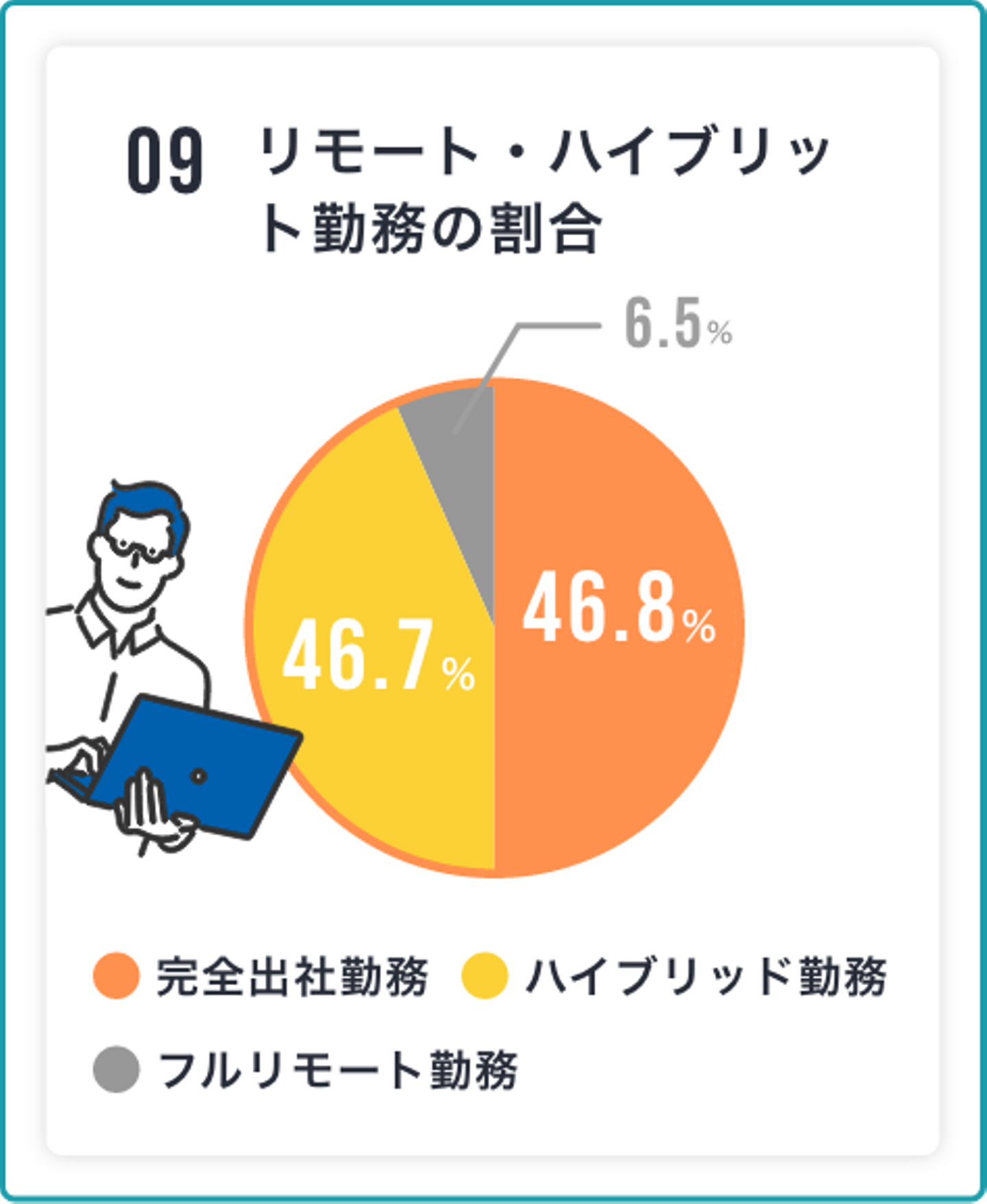 Article content