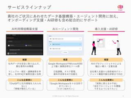提供中のサービス