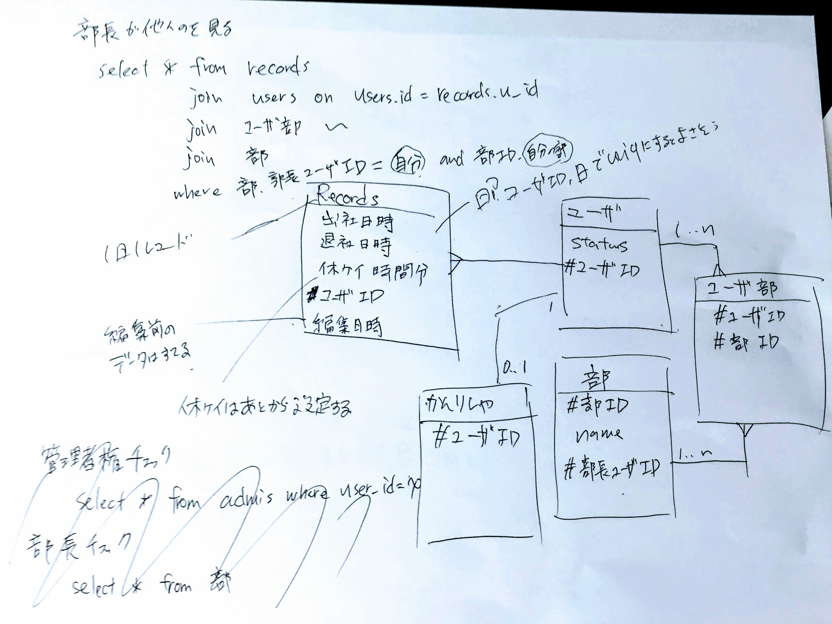 【プロダクトの技術的負債を大公開！】サービス品質の向上に真剣に向き合う勇敢なエンジニア達の戦い！
