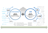 CIO/CTOシェアリングサービス、ITコンサルティング