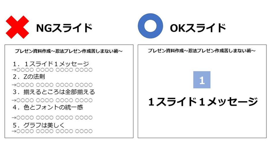 ストア プレゼン 悩む人 その他